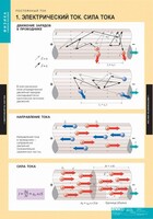Комплект таблиц. Физика. Постоянный ток. - fgospostavki.ru - Киров