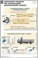 Комплект таблиц "Химия в технологиях сельского хозяйства" - fgospostavki.ru - Киров