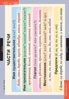 Комплект таблиц. Русский язык. Основные правила и понятия 1-4 классы. - fgospostavki.ru - Киров