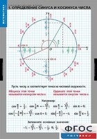 Комплект таблиц. Математика. Тригонометрические функции - fgospostavki.ru - Киров