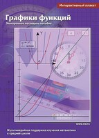Интерактивные плакаты. Графики функций. Программно-методический комплекс - fgospostavki.ru - Киров