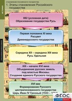 Комплект таблиц. История. Становление Российского государства. - fgospostavki.ru - Киров