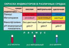 Таблица. Окраска индикаторов в различных средах. - fgospostavki.ru - Киров