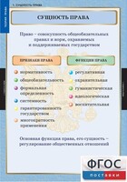 Комплект таблиц. Правоведение. Теория права. - fgospostavki.ru - Киров