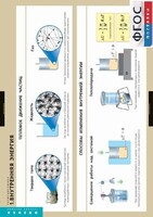 Комплект таблиц. Физика. Термодинамика. - fgospostavki.ru - Киров