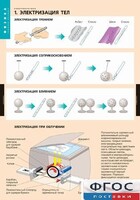 Комплект таблиц. Физика. Электростатика. - fgospostavki.ru - Киров