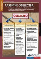 Комплект таблиц. Обществознание 10-11 классы. - fgospostavki.ru - Киров