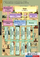 Комплект таблиц. История. Развитие Российского государства в XV-XVI веках. - fgospostavki.ru - Киров