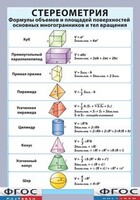 Таблица "Стереометрия. Формулы объемов и площадей поверхностей основных многогранников и тел вращения" (винил) - fgospostavki.ru - Киров