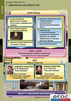 Комплект таблиц. История. Движение декабристов. - fgospostavki.ru - Киров