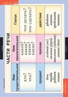 Комплект таблиц. Русский язык 2 класс. - fgospostavki.ru - Киров