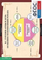 Комплект таблиц. Литература 10 класс. - fgospostavki.ru - Киров