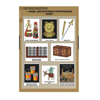 Комплект таблиц. Технология. Декоративно-прикладное творчество. Создание изделий из древесины и металлов. - fgospostavki.ru - Киров