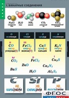 Комплект таблиц. Химия. Номенклатура. - fgospostavki.ru - Киров