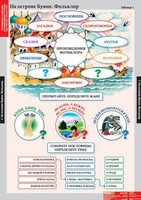 Комплект таблиц. Литературное чтение 3 класс. - fgospostavki.ru - Киров
