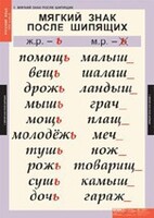 Комплект таблиц. Русский язык 3 класс. - fgospostavki.ru - Киров