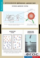 Комплект таблиц. Физика. Молекулярно-кинетическая теория. - fgospostavki.ru - Киров