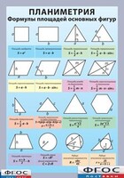 Таблица "Планиметрия. Формулы площадей основных фигур" (винил) - fgospostavki.ru - Киров