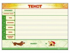 Магнитно-маркерный стенд по обучению грамоте "Текст" с набором магнитных карточек + методические рекомендации - fgospostavki.ru - Киров