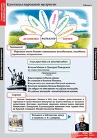 Комплект таблиц. Литературное чтение 4 класс. - fgospostavki.ru - Киров