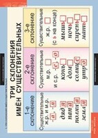 Комплект таблиц. Русский язык 4 класс. - fgospostavki.ru - Киров