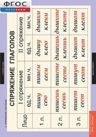 Комплект таблиц. Русский язык. Основные правила орфографии и пунктуации - fgospostavki.ru - Киров