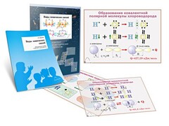 Комплект кодотранспарантов "Виды химических связей" - fgospostavki.ru - Киров