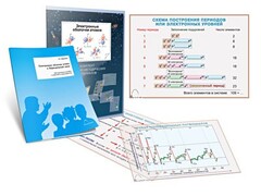 Комплект кодотранспарантов "Электронные оболочки атомов и Периодический закон" - fgospostavki.ru - Киров