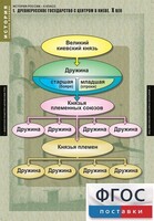 Комплект таблиц. История России 6 класс. - fgospostavki.ru - Киров