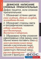Комплект таблиц. Русский язык 6 класс - fgospostavki.ru - Киров