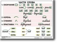 Комплект таблиц по русскому языку для начальной школы. Русский язык 2 класс - fgospostavki.ru - Киров