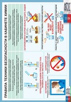 Правила техники безопасности в кабинете химии (винил) - fgospostavki.ru - Киров
