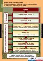 Комплект таблиц. История России 7 класс. - fgospostavki.ru - Киров