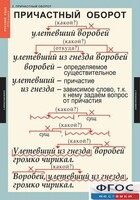 Комплект таблиц. Русский язык 7 класс - fgospostavki.ru - Киров