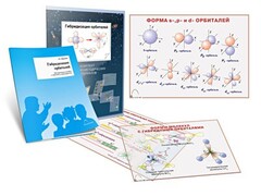 Комплект кодотранспарантов "Гибридизация орбиталей" - fgospostavki.ru - Киров