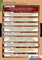 Комплект таблиц. История России 8 класс. - fgospostavki.ru - Киров