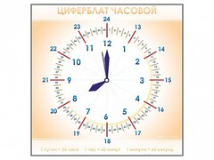 Панно демонстрационное маркерное "Циферблат часовой" - fgospostavki.ru - Киров
