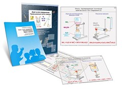 Комплект кодотранспарантов "Азот и его соединения. Промышленный синтез аммиака" - fgospostavki.ru - Киров