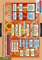 Комплект таблиц. История России 9 класс. - fgospostavki.ru - Киров