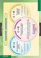 Комплект таблиц. Экономика 10-11 классы. - fgospostavki.ru - Киров