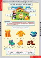 Комплект таблиц. Русский язык. Обучение грамоте 1 класс. - fgospostavki.ru - Киров
