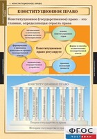 Комплект таблиц. Правоведение. Конституционное право. - fgospostavki.ru - Киров