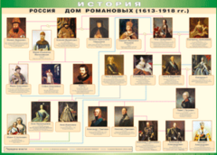 Таблица "Россия дом Романовых" (100х140 сантиметров, винил) - fgospostavki.ru - Киров