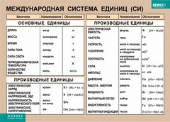 Таблица. Физика. Международная система единиц (СИ) - fgospostavki.ru - Киров