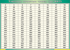 Таблица простых чисел (до 997) (100х140 сантиметров, винил) - fgospostavki.ru - Киров