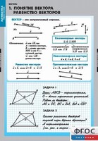 Комплект таблиц. Математика. Векторы. - fgospostavki.ru - Киров
