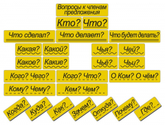 Набор магнитных карточек "Вопросы к членам предложения" (фон жёлтый) - fgospostavki.ru - Киров