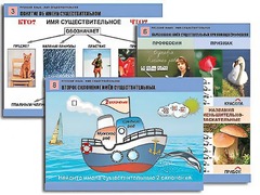 Комплект таблиц "Русский язык. Имя существительное" (12 таблиц, формат А1, ламинированные) - fgospostavki.ru - Киров