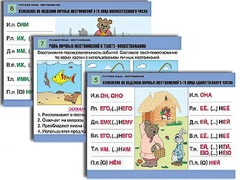Комплект таблиц "Русский язык. Местоимение" (8 таблиц, формат А1, ламинированные) - fgospostavki.ru - Киров