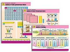 Комплект таблиц "Математика. Нумерация" (8 таблиц, формат А1, ламинированные) - fgospostavki.ru - Киров